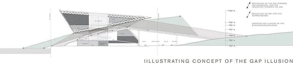 Master plan of the Guggenheim Museum Helsinki proposal, showing park paths, waterfront walks, the main entrance, and the outdoor sculpture field.
