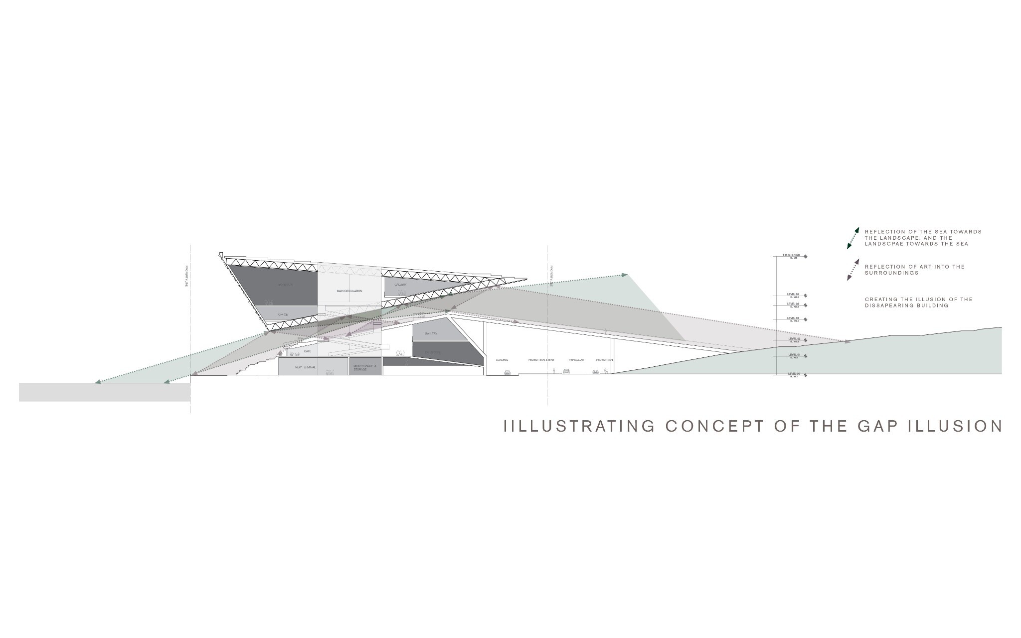 Exploded axonometric of the Guggenheim Museum Helsinki, explaining the building volumes, gap spaces, exhibition areas, and circulation.