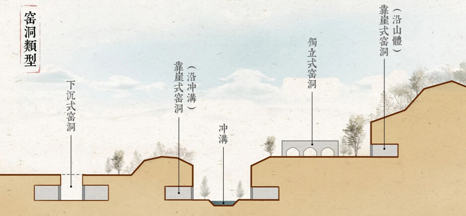 Modern Cave Dwellings conceptual section diagram.
