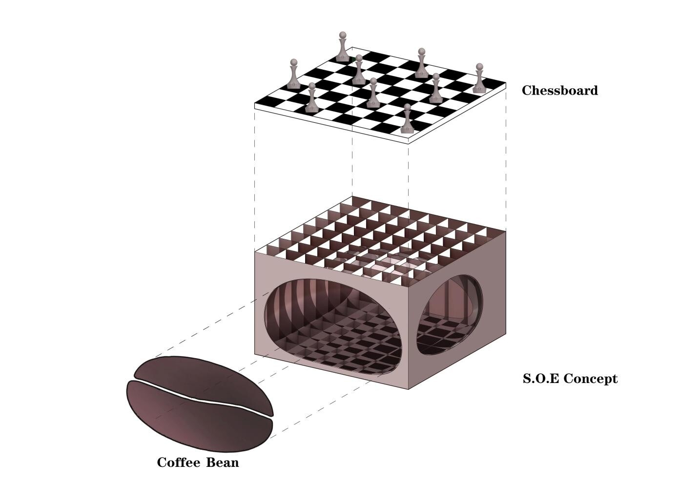 Square of Eight concept diagram, where the 8-by-8 chessboard, waffle structure, and coffee-bean form generate the spatial prototype.
